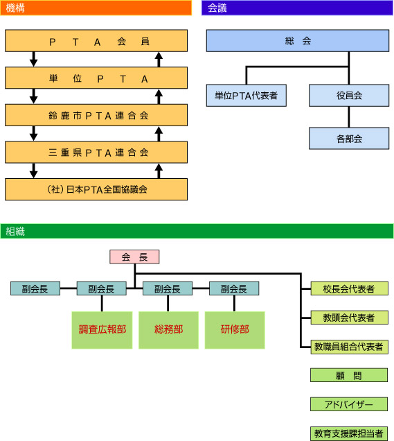 組織図