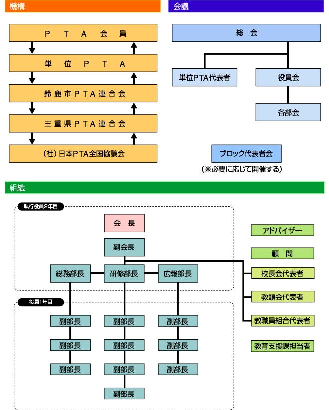 組織図